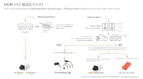 iFi audio DC Blocker+ - 2